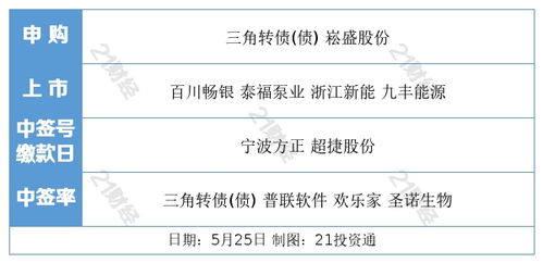 华为将正式发布鸿蒙手机操作系统 牧原股份回应股价大跌 中金力挺